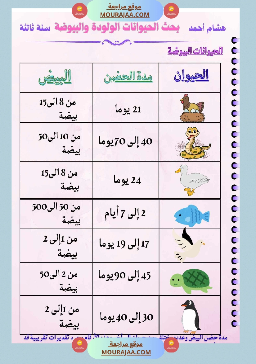 السنة الثالثة بحوث في الايقاظ العلمي الثلاثي الاول مرفقة بتطبيقات صفحة 8