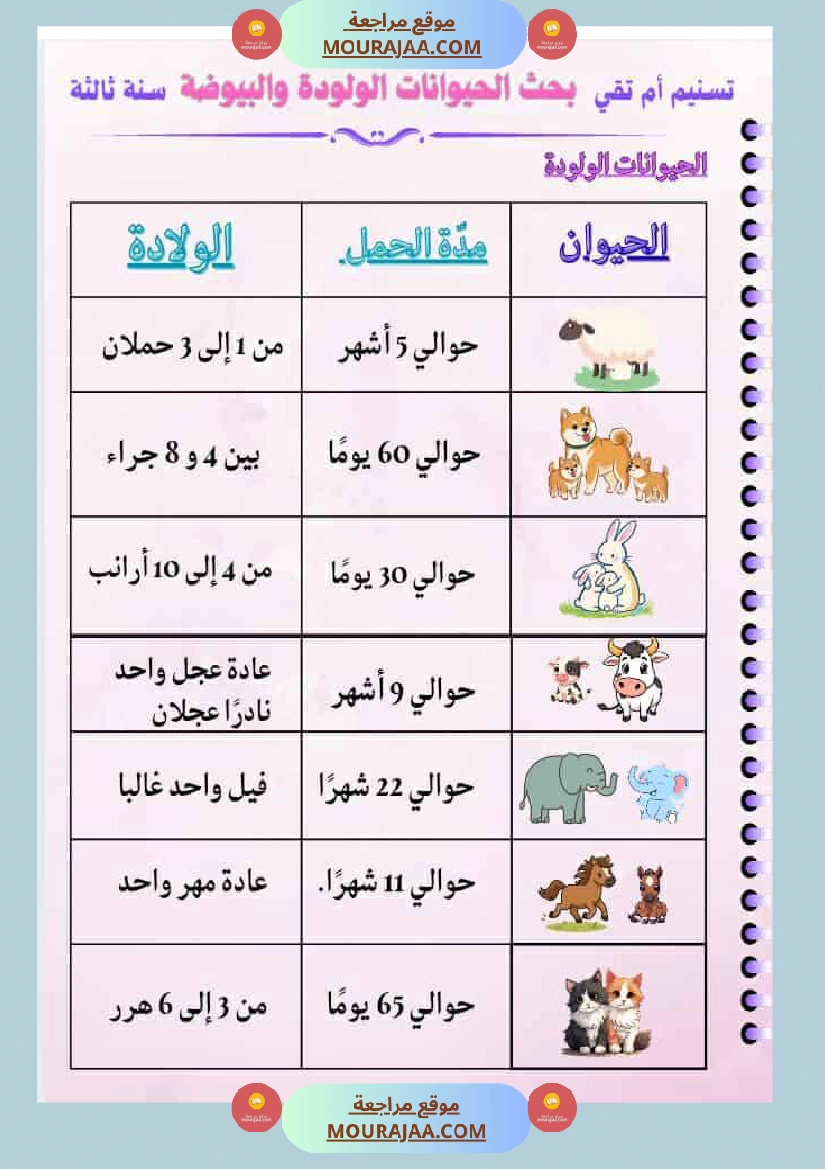 السنة الثالثة بحوث في الايقاظ العلمي الثلاثي الاول مرفقة بتطبيقات صفحة 9