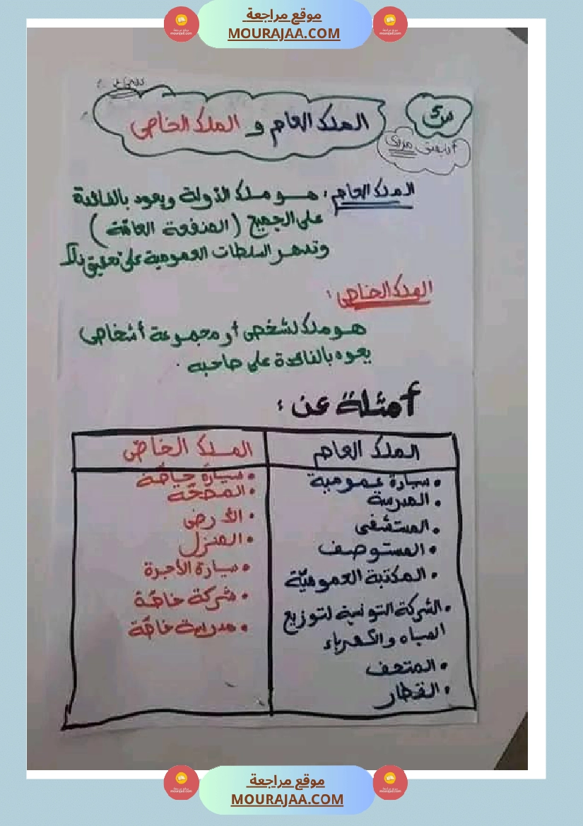 سنة خامسة ابتدائي تلخيص دروس التربية المدنية الثلاثي الثاني صفحة 5