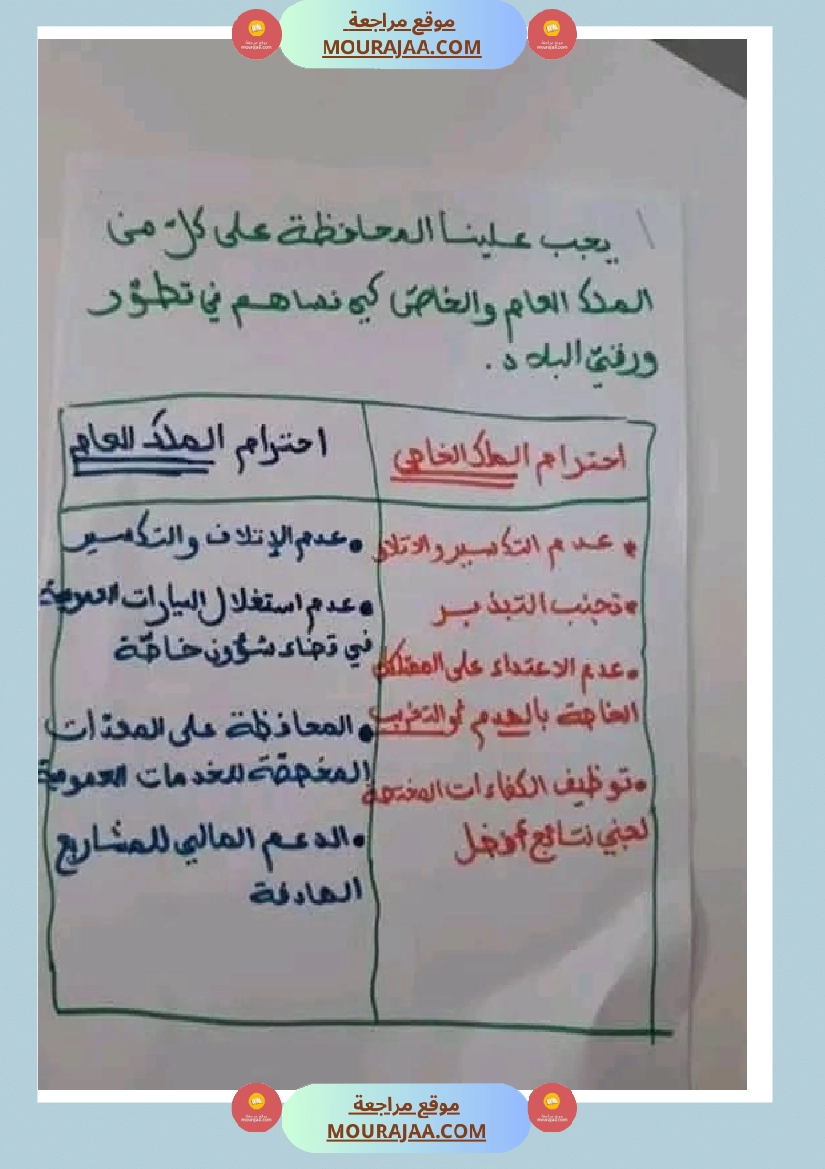 سنة خامسة ابتدائي تلخيص دروس التربية المدنية الثلاثي الثاني صفحة 6