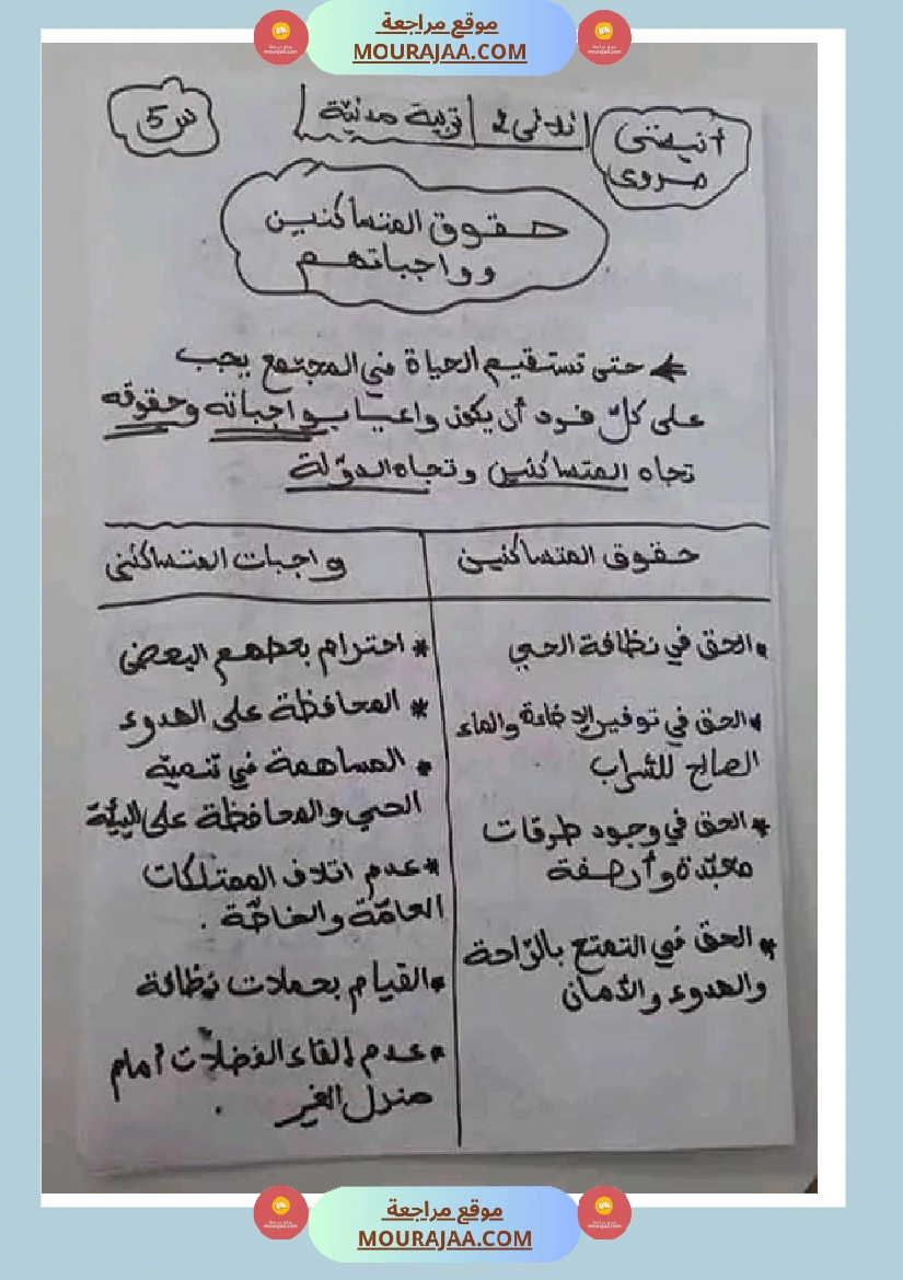 سنة خامسة ابتدائي تلخيص دروس التربية المدنية الثلاثي الثاني صفحة 7