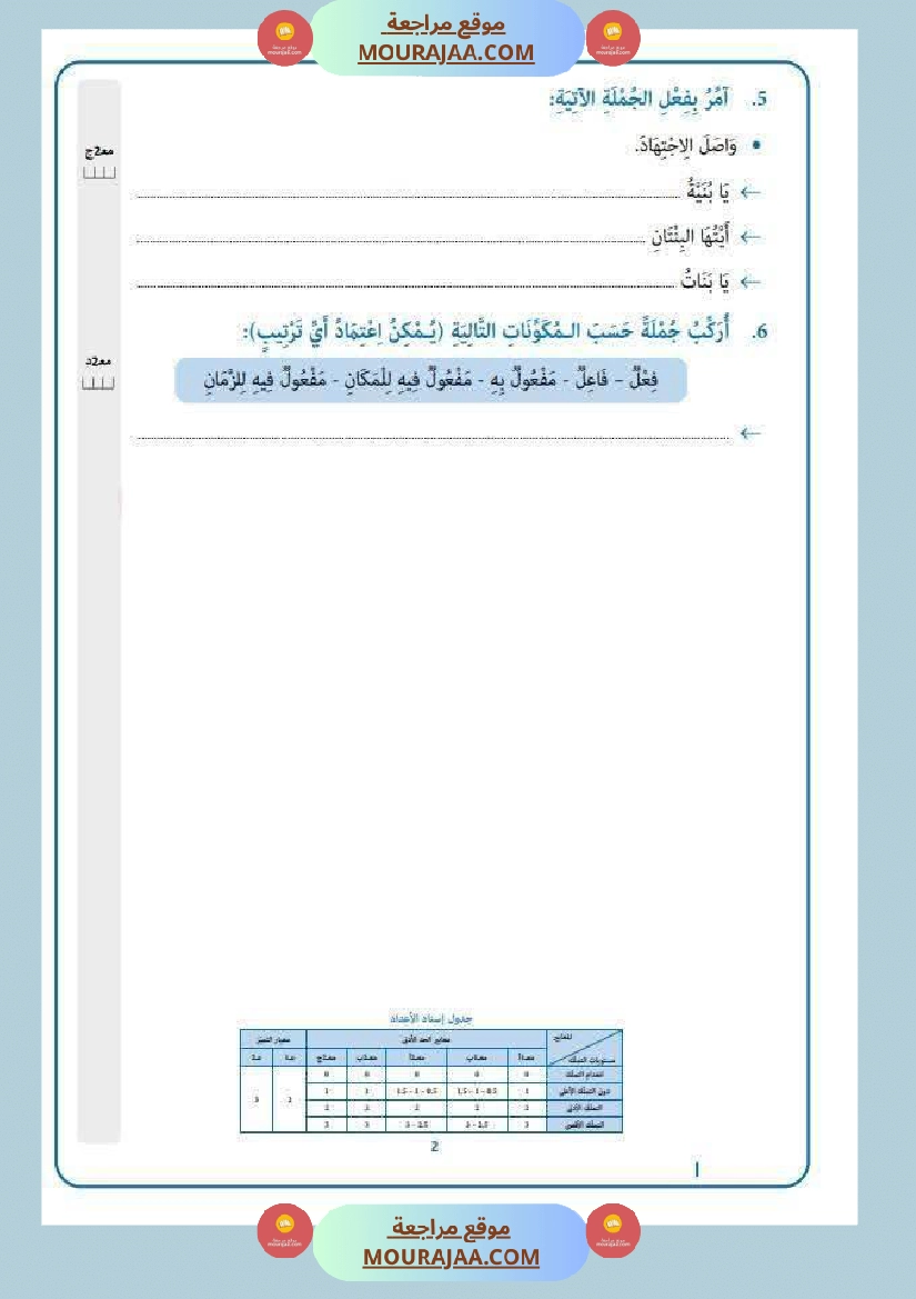 قواعد لغة مع رياضيات مع الاصلاح لأبطال السنة الخامسة صفحة 2