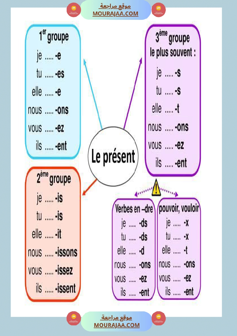 fiches conjugaison 5eme annee صفحة 2