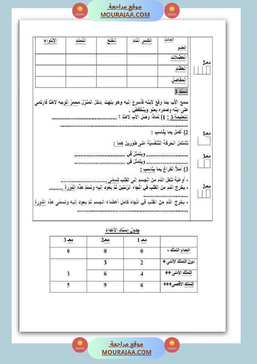 اختبارات مجمعة لأبطال السنة الخامسة في مختلف المواد