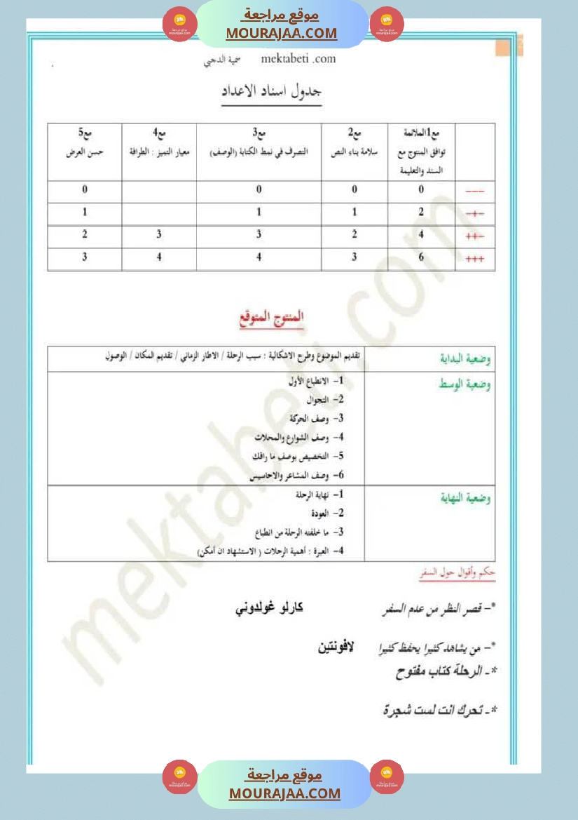 تقييمات في مختلف المواد لأبطال السنة الخامسة مع الإصلاح صفحة 19