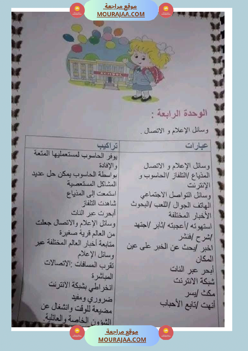 تقييم_الوحدة_الرابعة_للسنة_الثانية_انتاج_كتابي