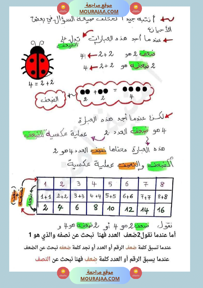 الضعف و النصف لأبطال السنة الثانية عمل منقول