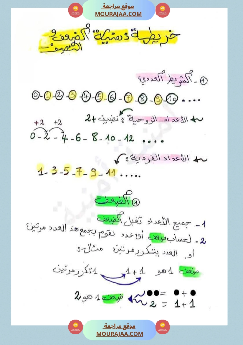 الضعف و النصف لأبطال السنة الثانية عمل منقول صفحة 4