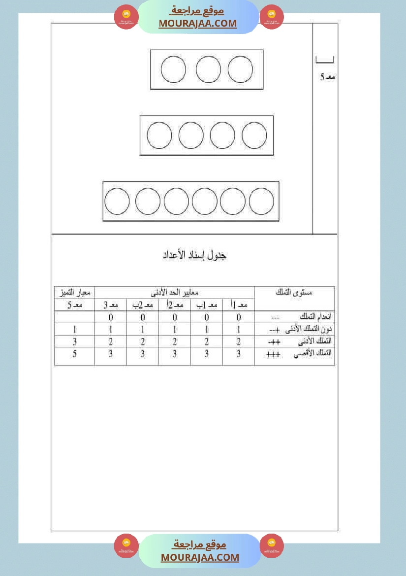 رياضيات مع ايقاظ لأبطال السنة الاولى صفحة 14
