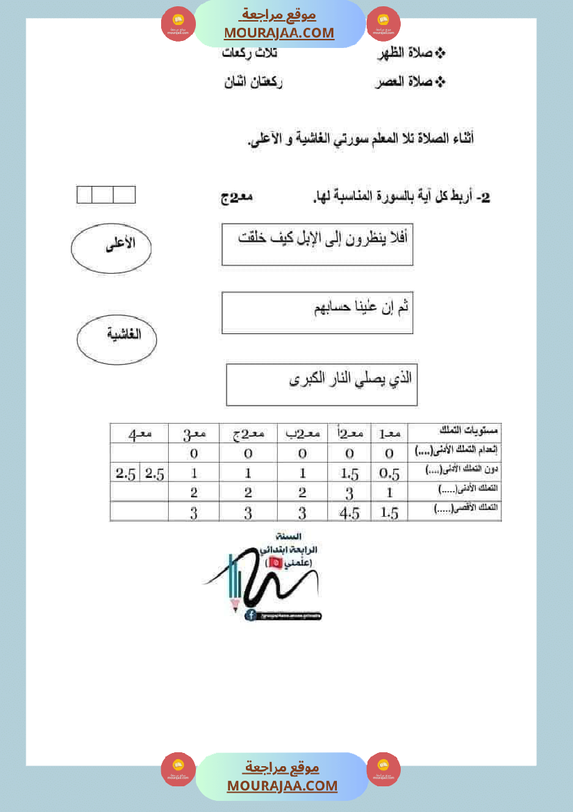 تربية اسلامية للسنة الرابعة الثلاثي الثاني
