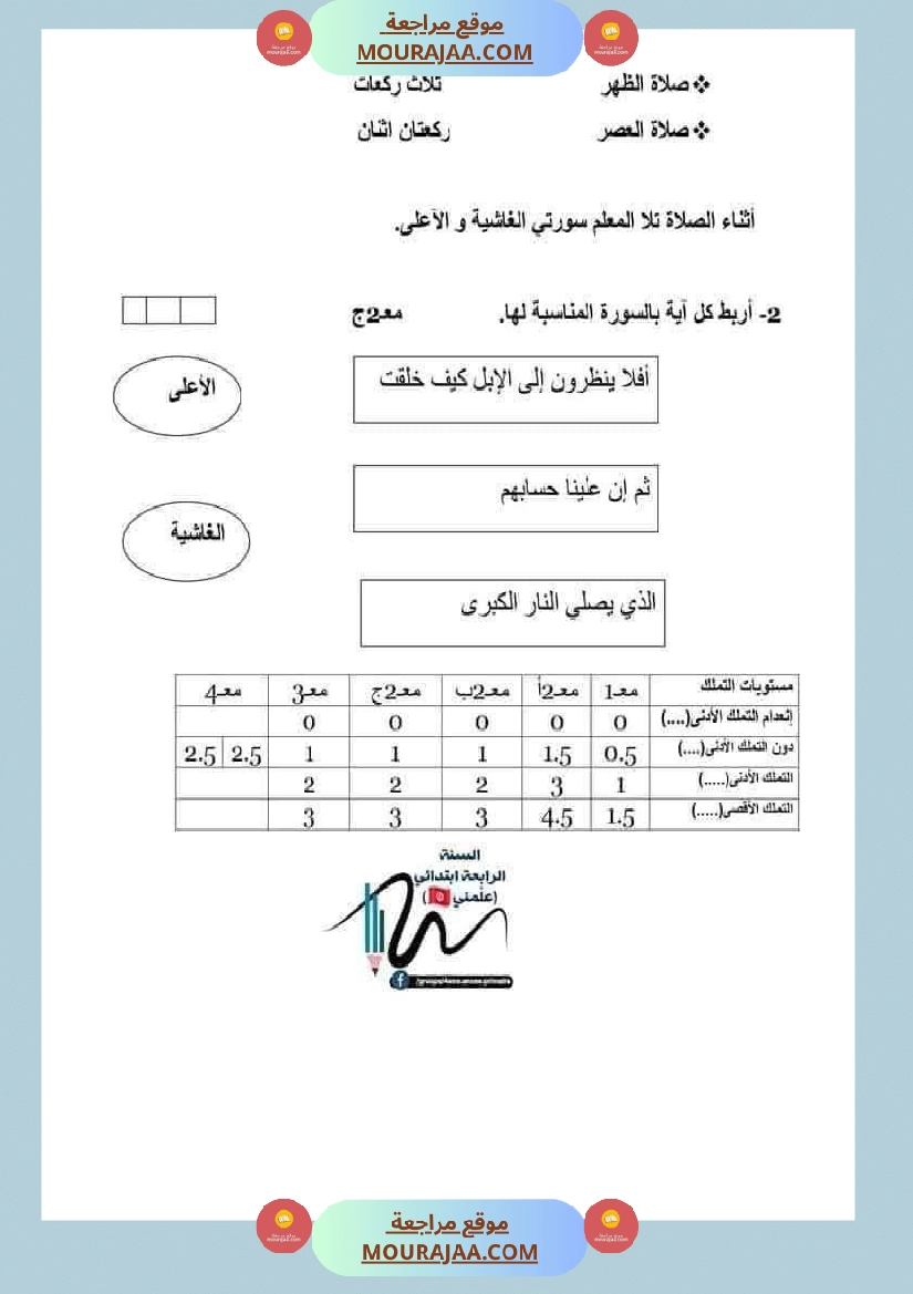 تربية اسلامية للسنة الرابعة الثلاثي الثاني صفحة 11