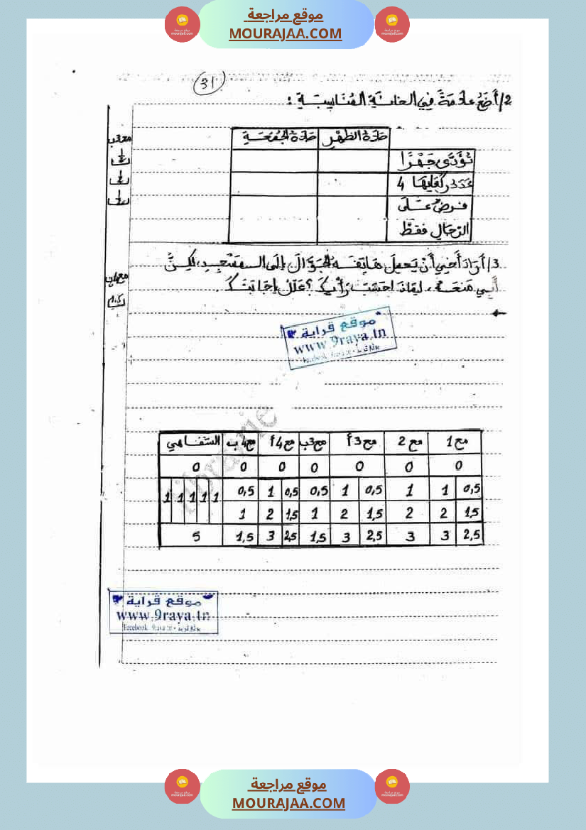 تربية اسلامية للسنة الرابعة الثلاثي الثاني