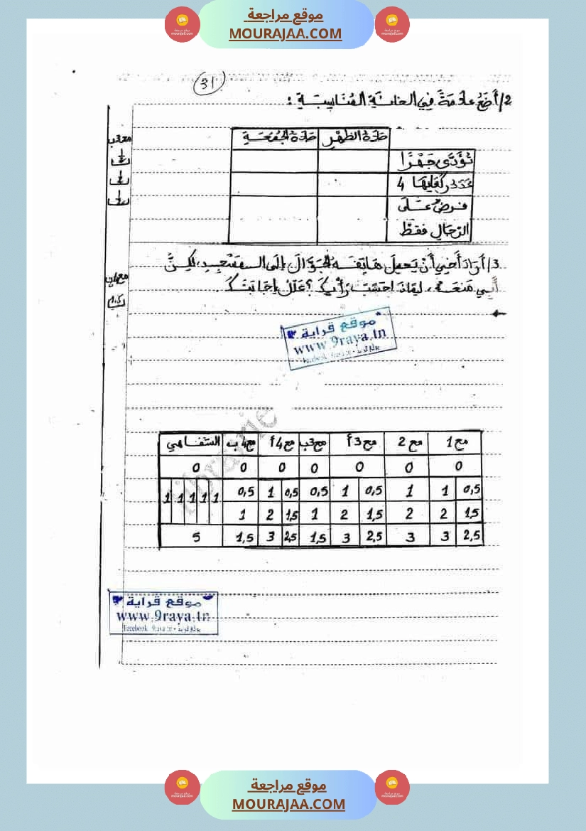 تربية اسلامية للسنة الرابعة الثلاثي الثاني صفحة 18