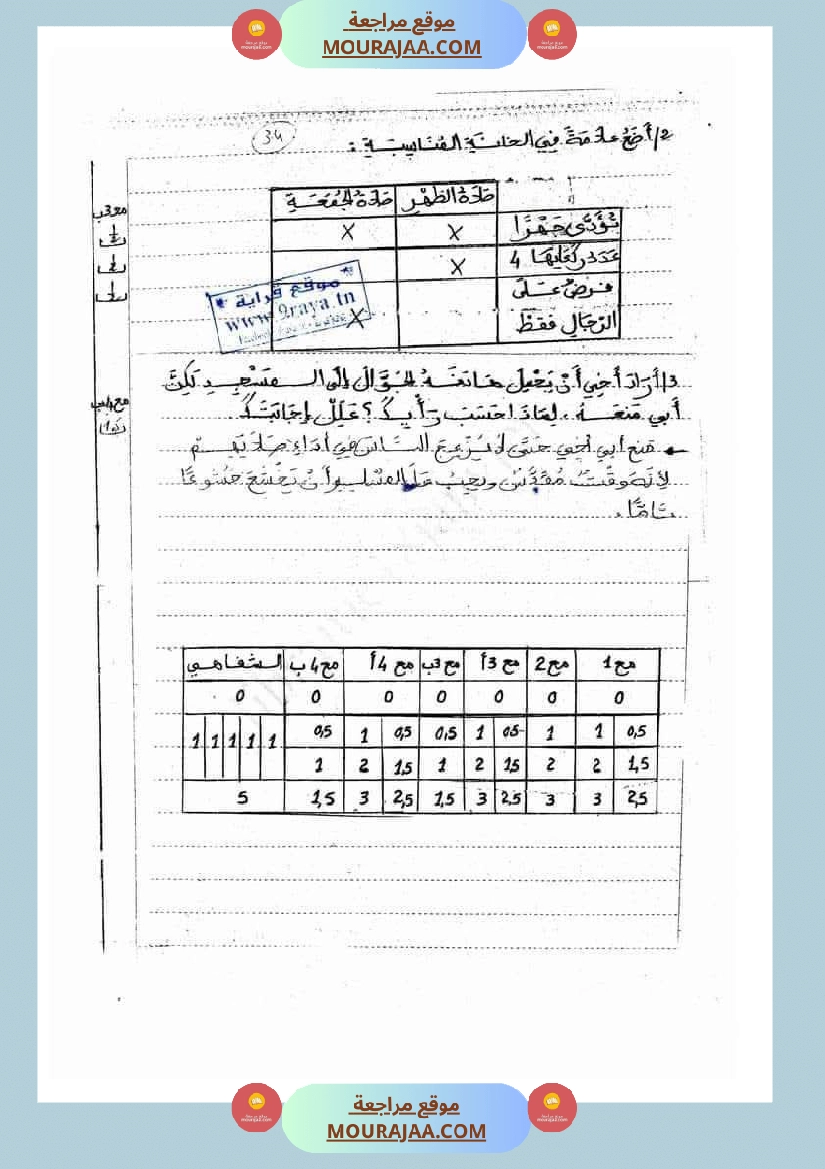 تربية اسلامية للسنة الرابعة الثلاثي الثاني صفحة 22