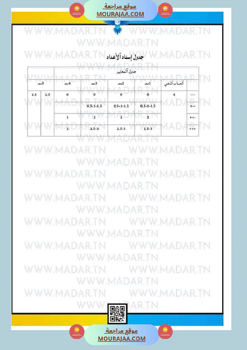 رياضيات للسنة الرابعة ثلاثي الثاني