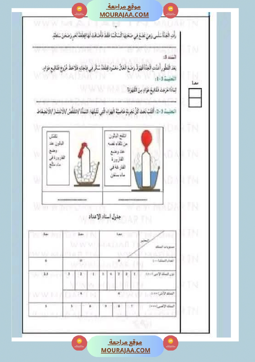 مراجعة شاملة ايقاظ علمي سنة الرابعة الثلاثي الثاني صفحة 4