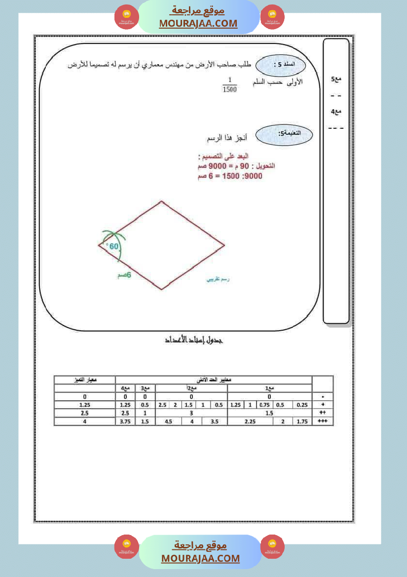 رياضيات_سادسة_مرفقة_بالاصلاح_ثلاثي_الثاني