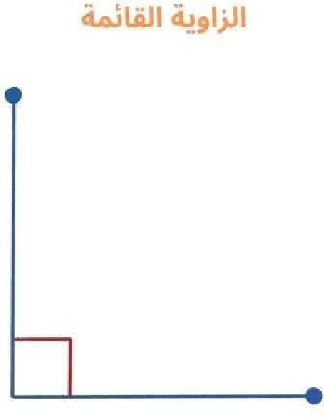 جداريات متفرقات من كل بستان زهرة سنة الثالثة صفحة 10