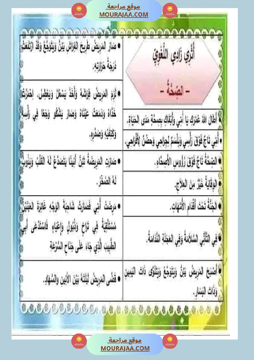 إنتاج كتابي مرفق بالاصلاح حول المرض والعلاج الصحة والرفاهة سنة الثالثة ابتدائي صفحة 16