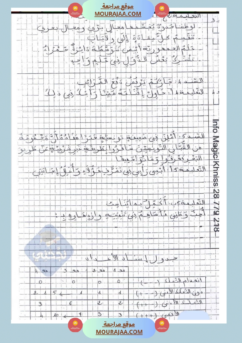 امتحانات تربية مدنية سنة خامسة ابتدائي ثلاثي الثالث  صفحة 7