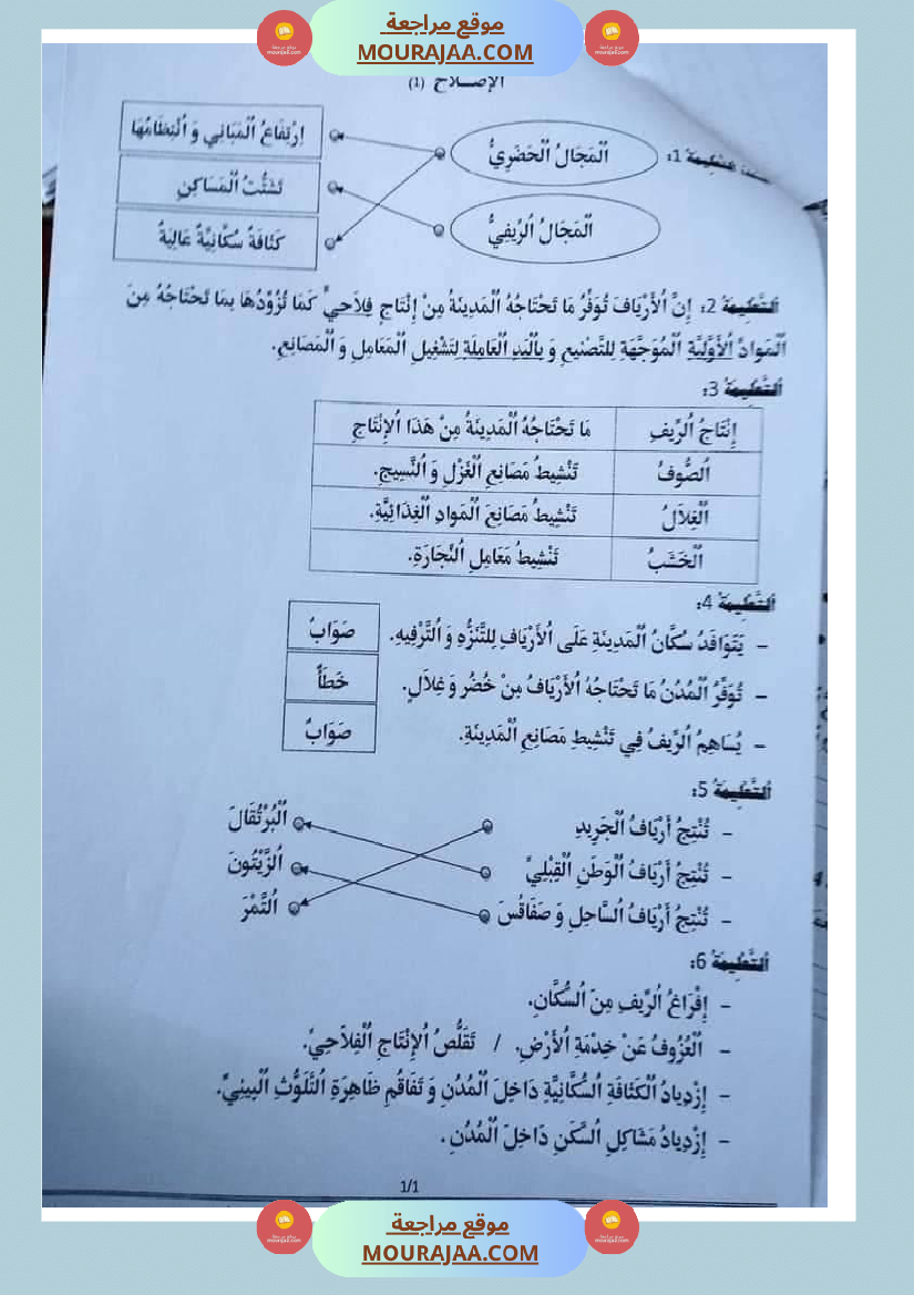 امتحان_الجغرافية_سنة_خامسة_ابتدائي_ثلاثي_الثالث_