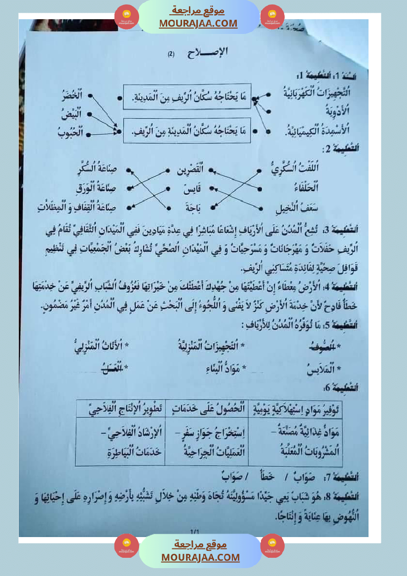 امتحان_الجغرافية_سنة_خامسة_ابتدائي_ثلاثي_الثالث_