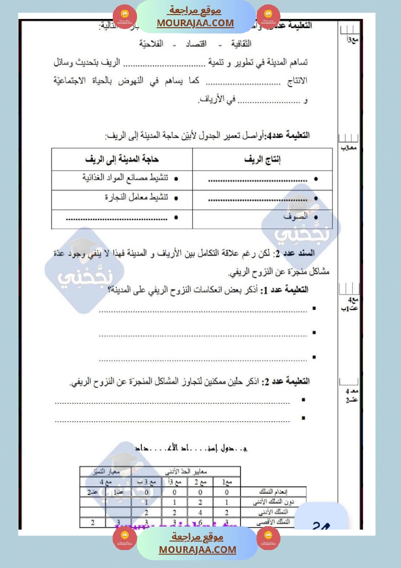 امتحانات جغرافيا سنة خامسة ابتدائي ثلاثي الثالث  صفحة 10