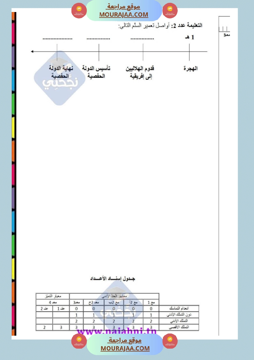 امتحانات تاريخ سنة خامسة ابتدائي ثلاثي الثالث  صفحة 2