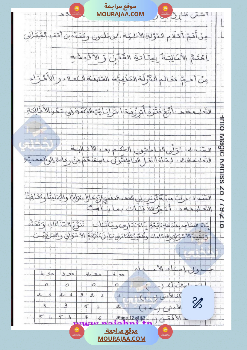 امتحانات_تاريخ_سنة_خامسة_ابتدائي_ثلاثي_الثالث_