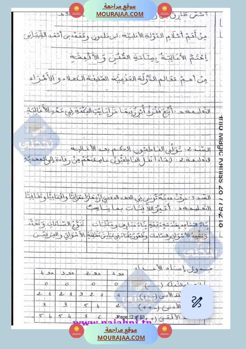 امتحانات تاريخ سنة خامسة ابتدائي ثلاثي الثالث  صفحة 7