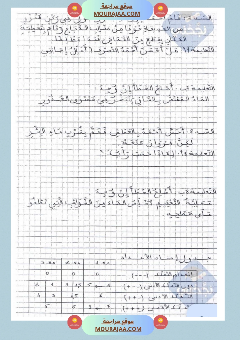 امتحانات إيقاظ علمي سنة خامسة ابتدائي ثلاثي الثالث  صفحة 10