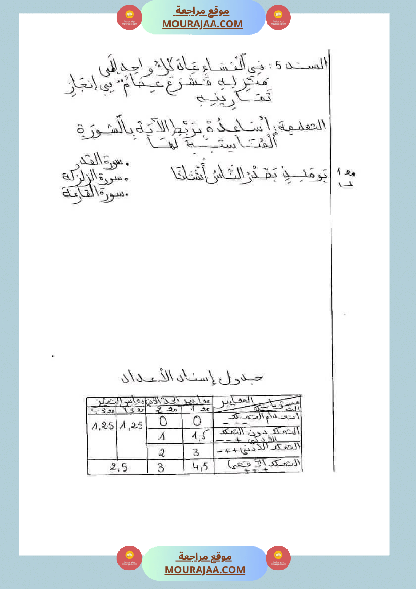 امتحانات تربية إسلامية سنة ثانية ابتدائي ثلاثي الثالث 