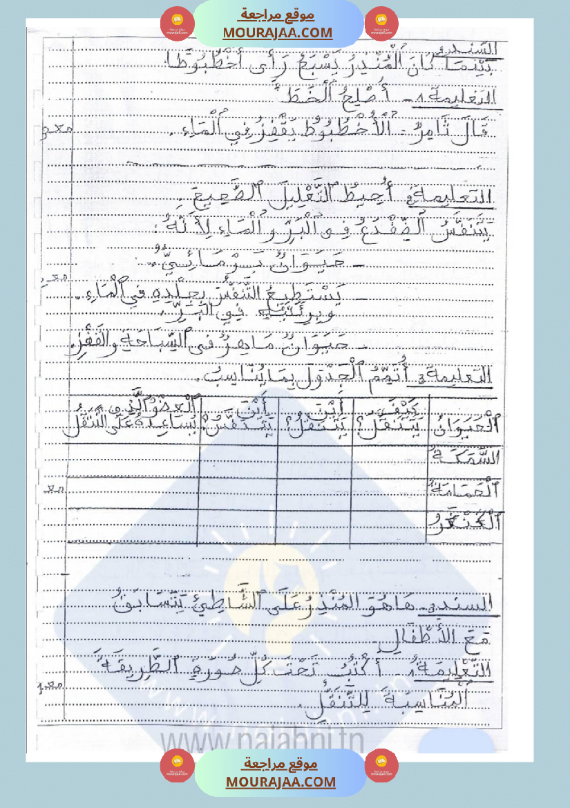 امتحانات_إيقاظ_علمي_سنة_ثانية_ابتدائي_ثلاثي_الثالث_