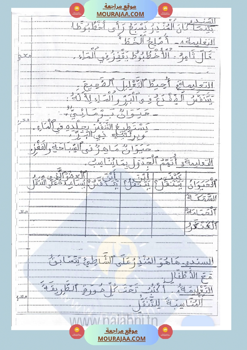 امتحانات إيقاظ علمي سنة ثانية ابتدائي ثلاثي الثالث  صفحة 16