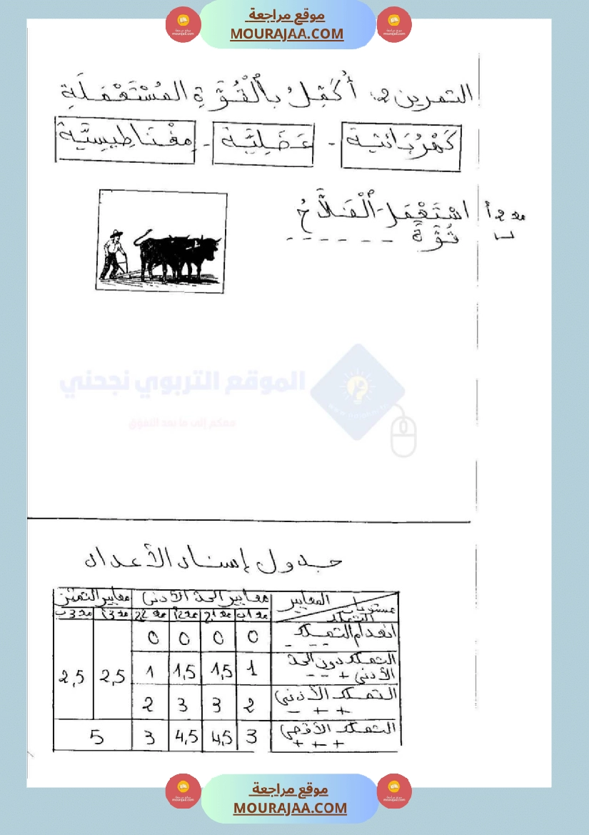 امتحانات إيقاظ علمي سنة ثانية ابتدائي ثلاثي الثالث  صفحة 22