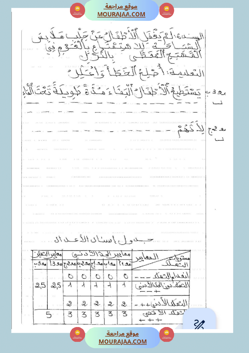 امتحانات_إيقاظ_علمي_سنة_ثانية_ابتدائي_ثلاثي_الثالث_