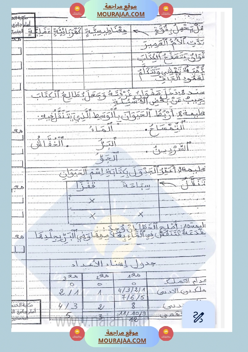 امتحانات إيقاظ علمي سنة ثانية ابتدائي ثلاثي الثالث 1 صفحة 3
