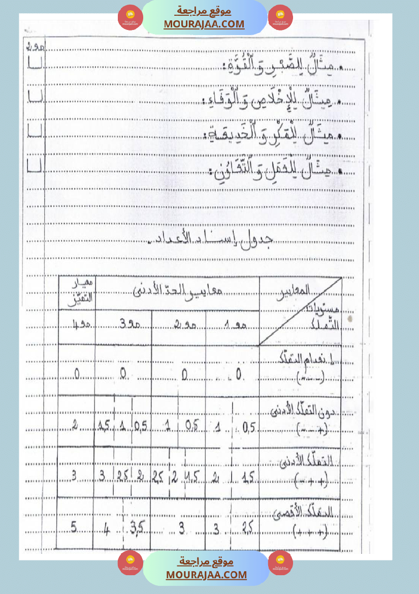 امتحانات تربية إسلامية سنة رابعة ثلاثي الثالث 