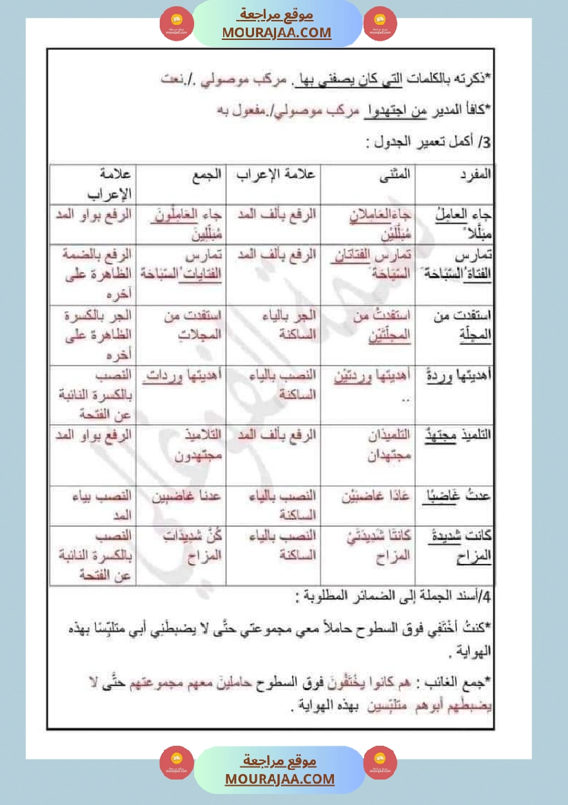 امتحان قواعد اللغة سنة سادسة ابتدائي ثلاثي الثالث  صفحة 21
