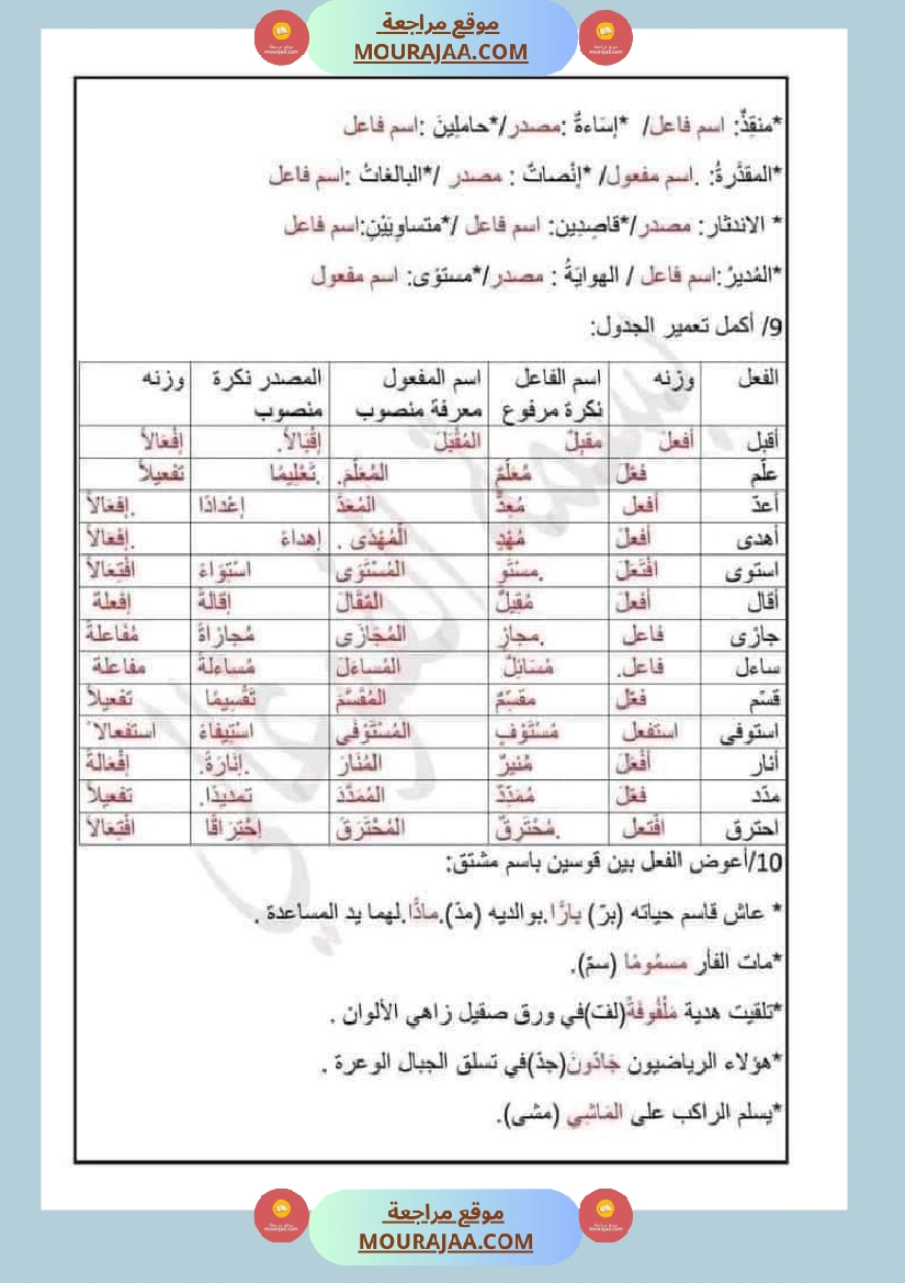 امتحان قواعد اللغة سنة سادسة ابتدائي ثلاثي الثالث  صفحة 23