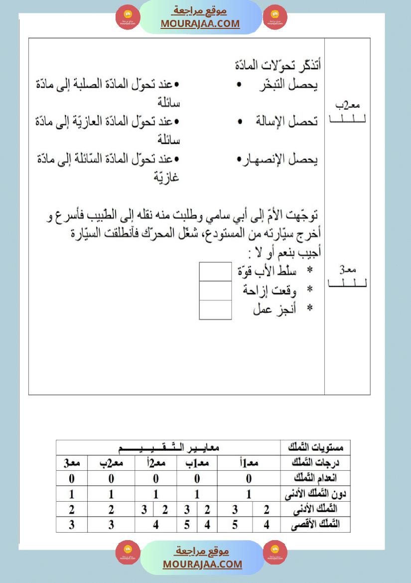 امتحانات إيقاظ علمي سنة ثالثة ابتدائي ثلاثي الثالث