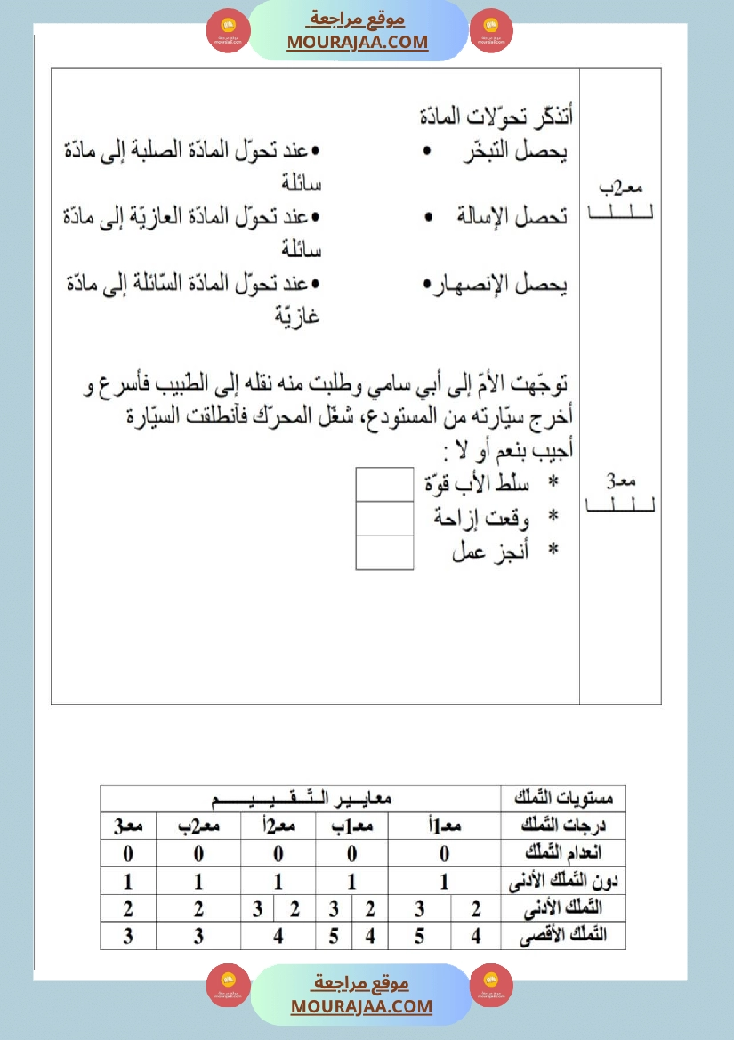 امتحانات إيقاظ علمي سنة ثالثة ابتدائي ثلاثي الثالث  صفحة 20