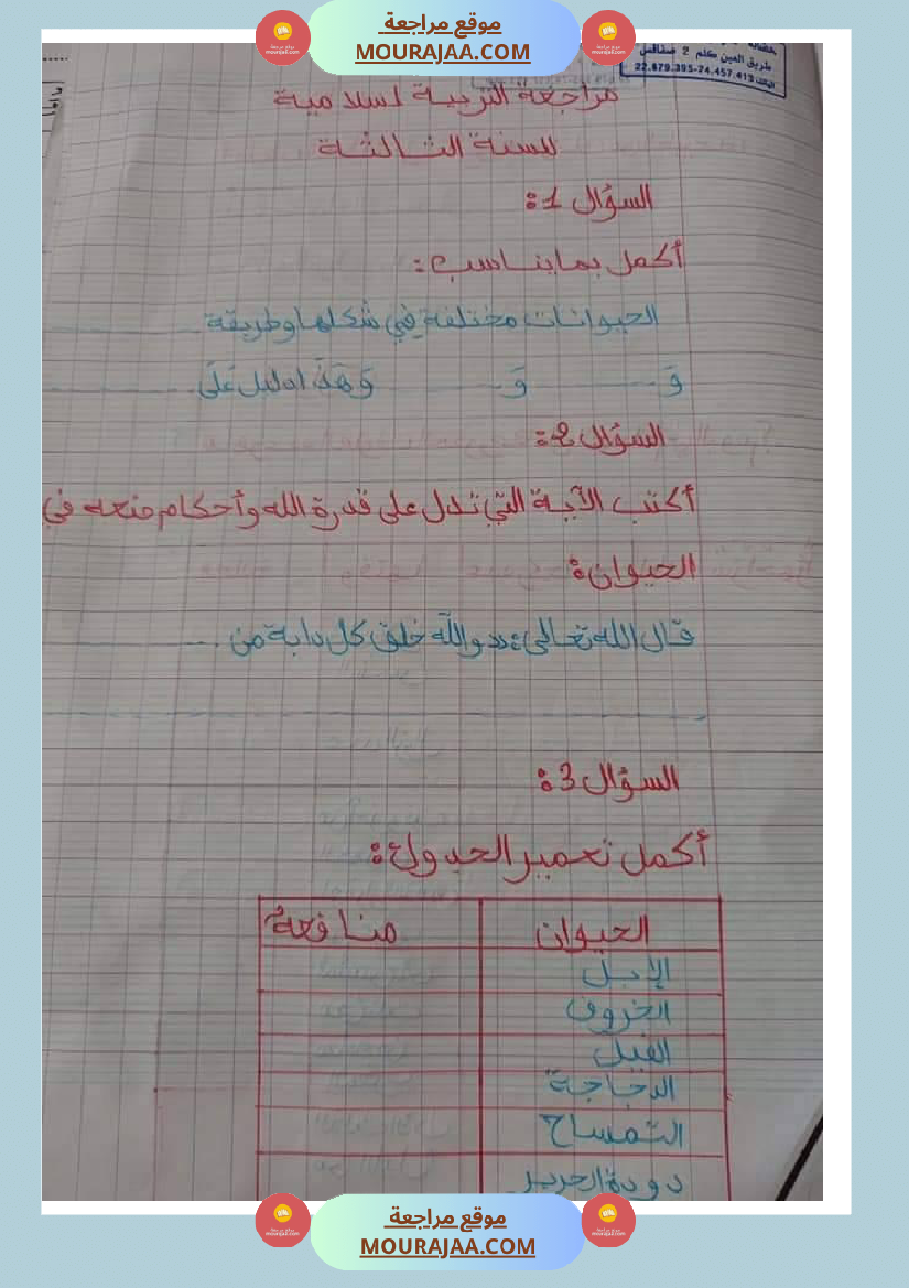 ملخص الدرس التربية الإسلامية سنة ثالثة ثلاثي الثالث