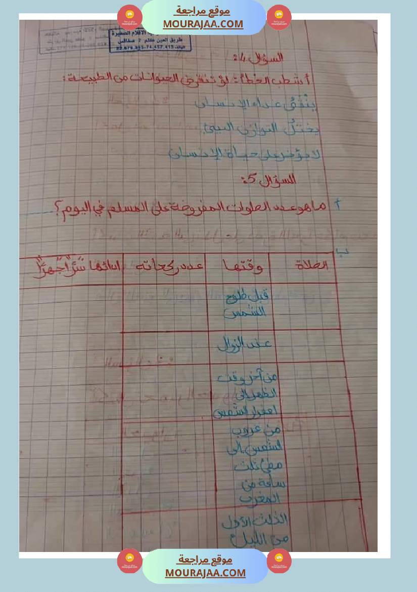 ملخص الدرس التربية الإسلامية سنة ثالثة ثلاثي الثالث