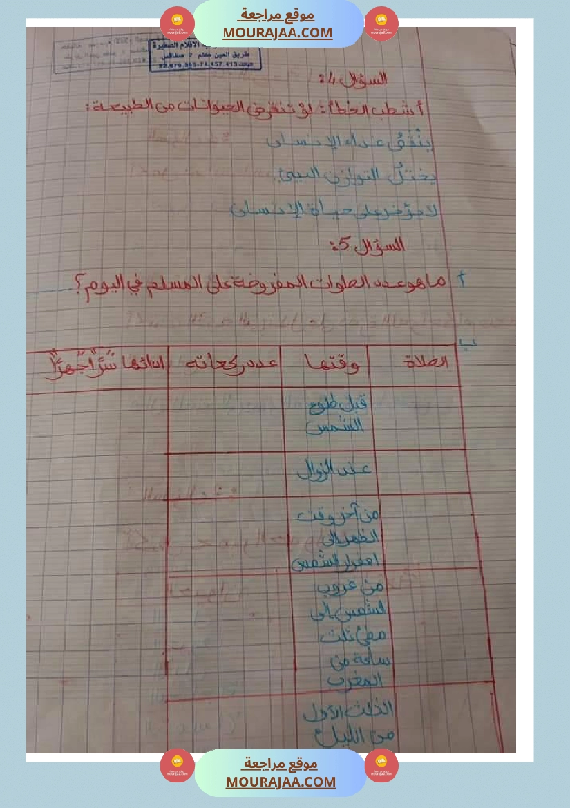 ملخص الدرس التربية الإسلامية سنة ثالثة ثلاثي الثالث  صفحة 4