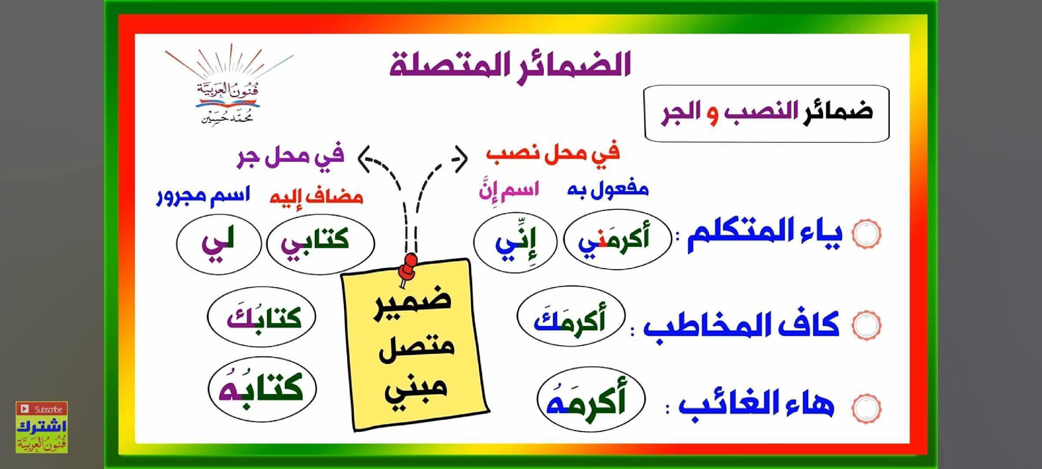 مجموعة من القواعد اللغوية مبسطة