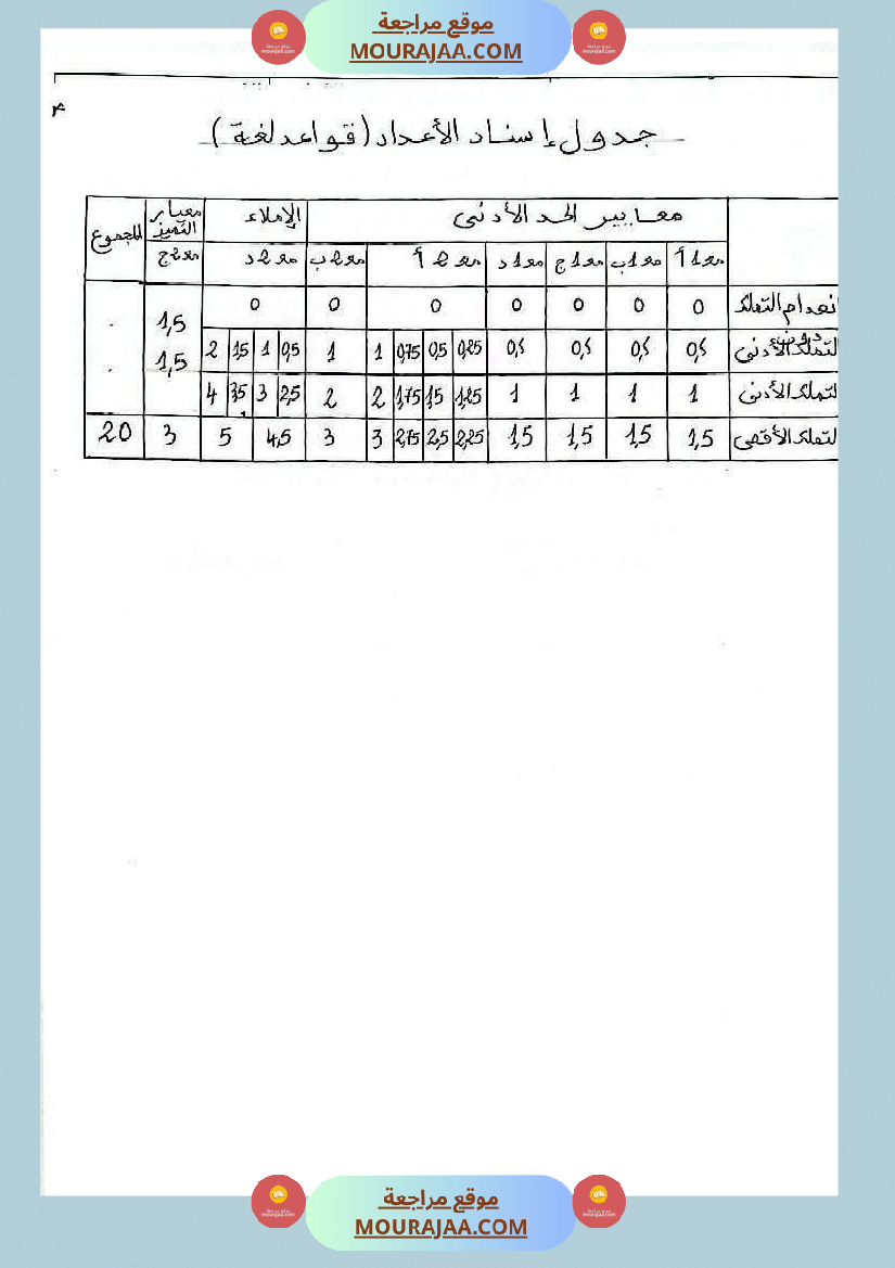 امتحانات سنة خامسة قراءة لغة إنتاج كتابي