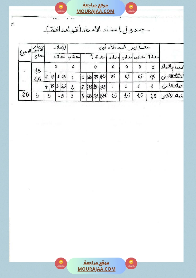 امتحانات سنة خامسة قراءة لغة إنتاج كتابي صفحة 13