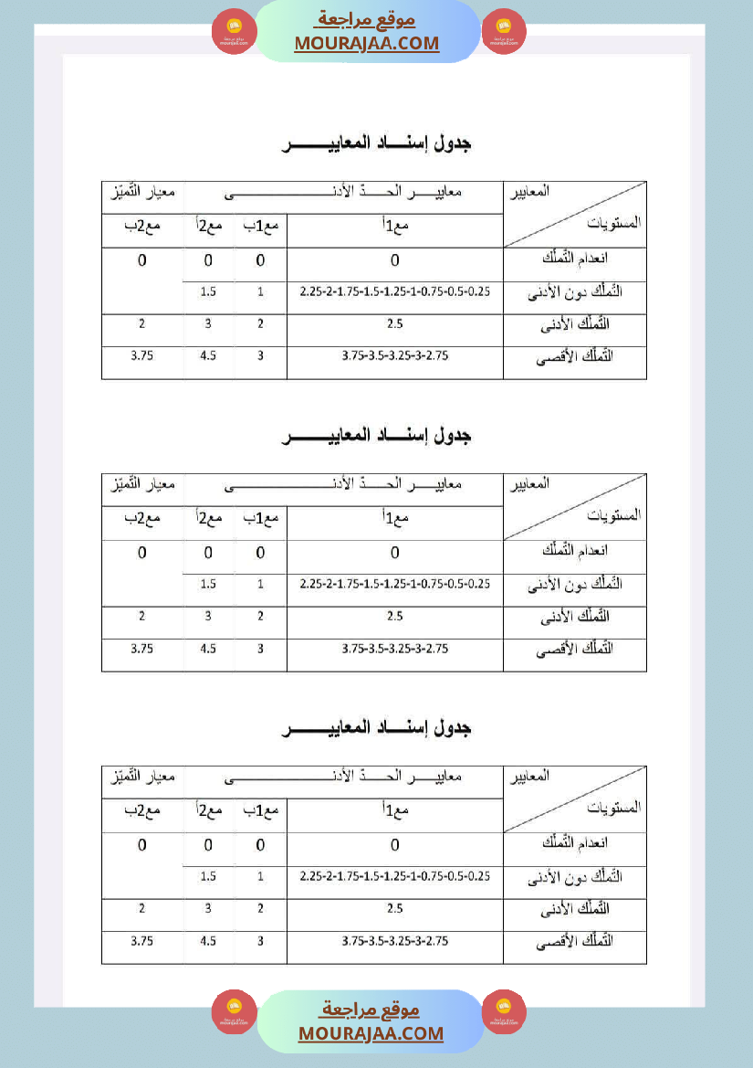 سنة خامسة امتحانات في قواعد لغة الثلاثي الاول