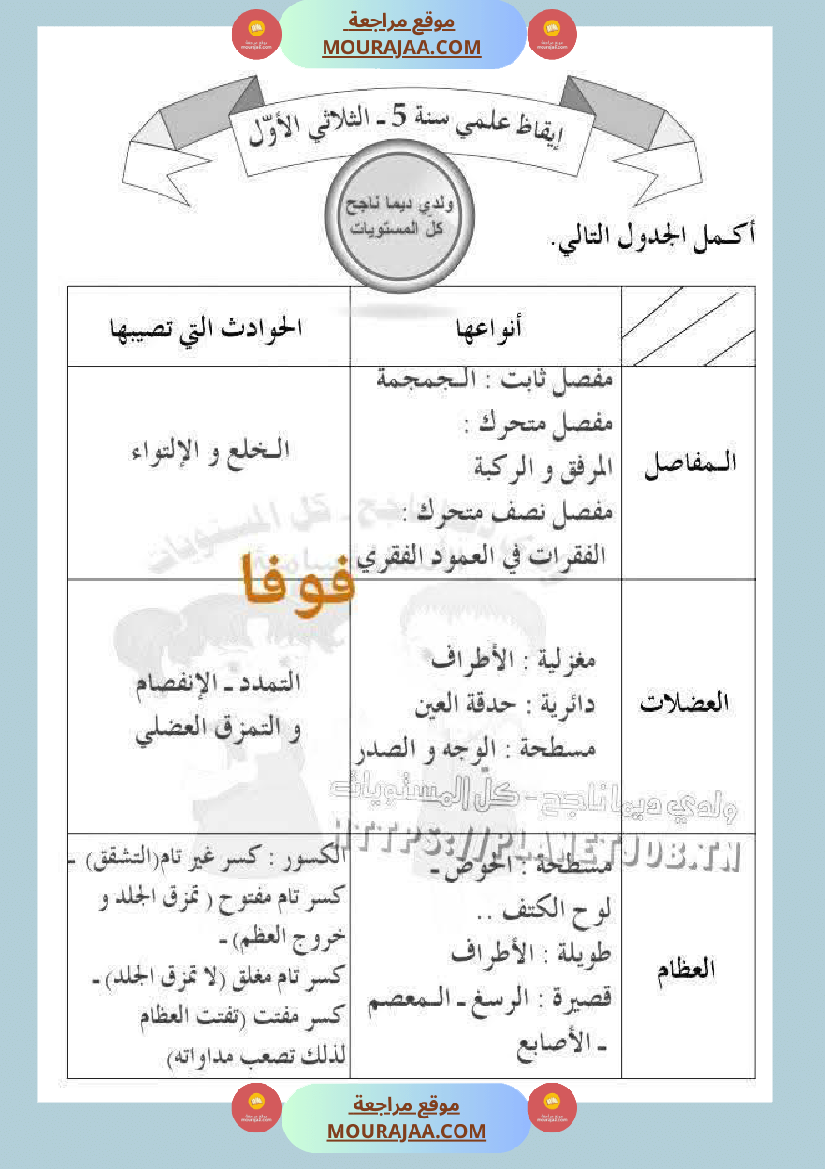 وضعيات في الايقاظ العلمي مع الاصلاح السنة الخامسة ثلاثي الاول